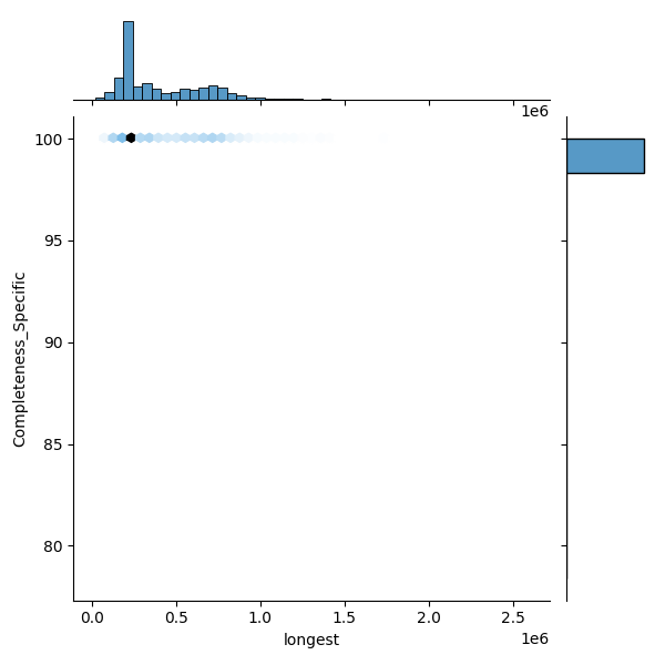 Yersinia enterocolitica_all_longest_Completeness_Specific.png